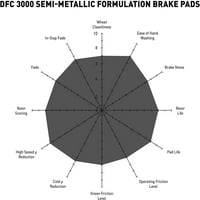 Dynamic 1311-1028- DFC Semi-metallic Brake Pads